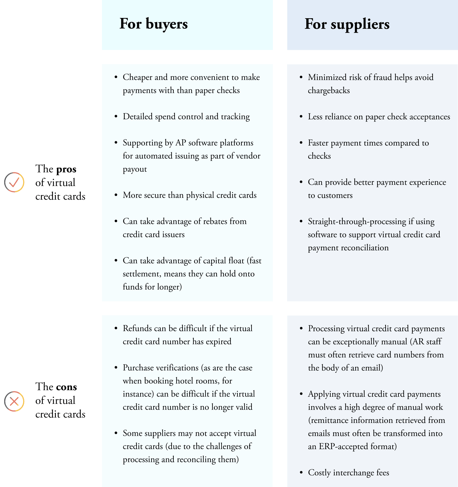 The pros and cons of virtual credit cards