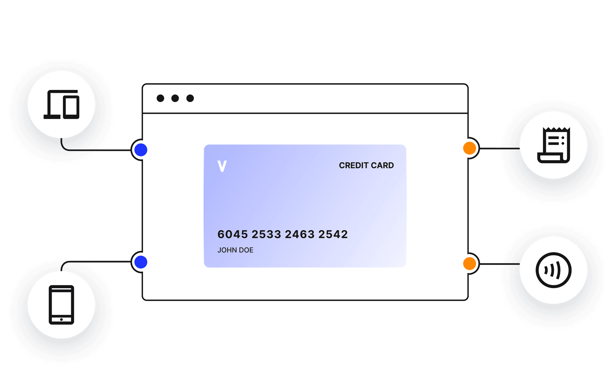 Learn About Virtual Credit Cards | Versapay