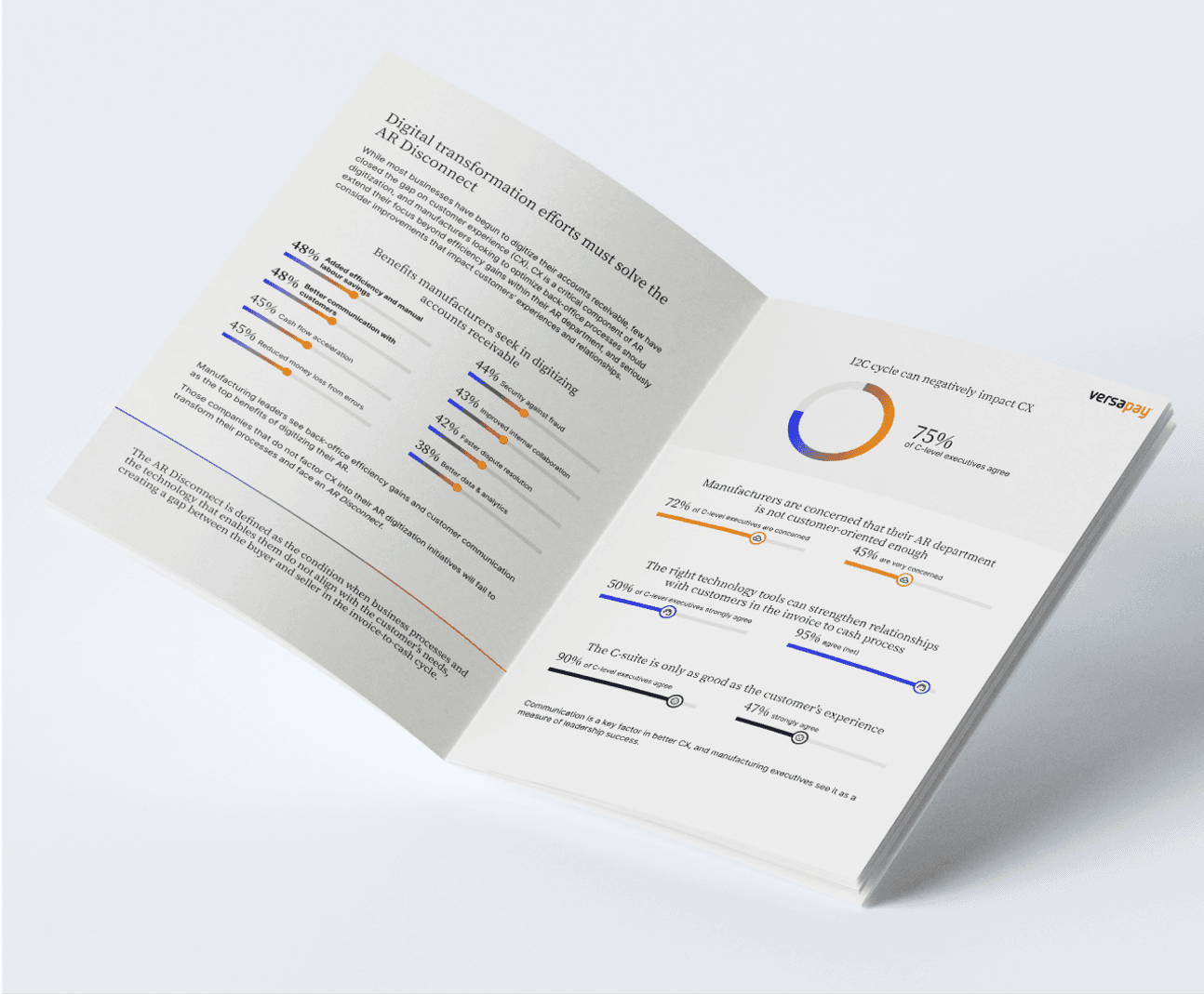 Inside peek at the State of Accounts Receivable Digitization in Manufacturing report