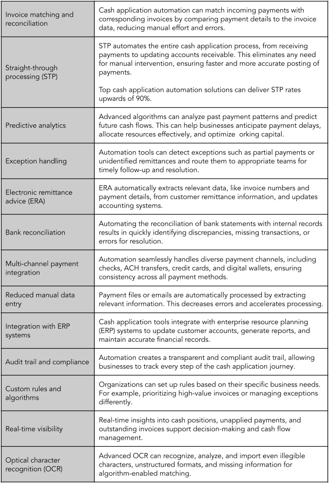 The capabilities cash application automation delivers right now