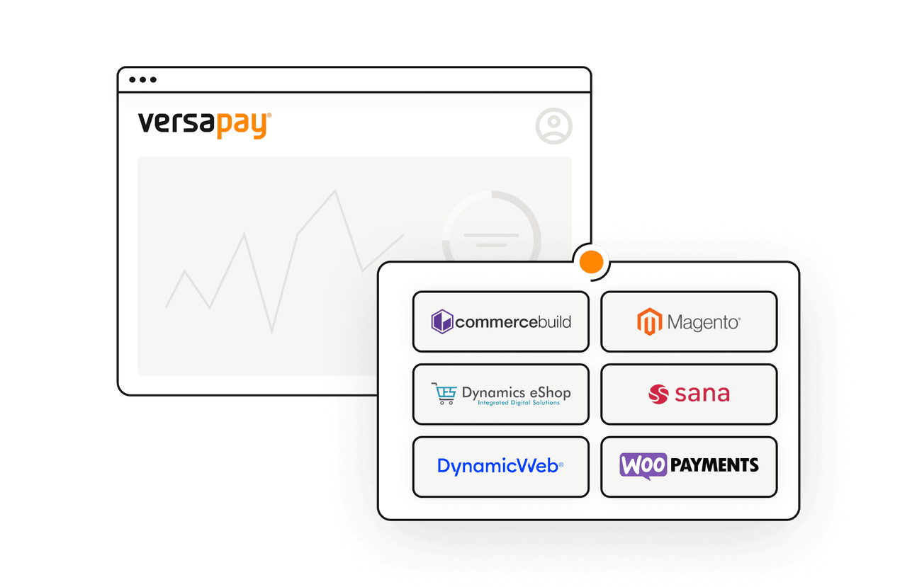 Ecommerce integration