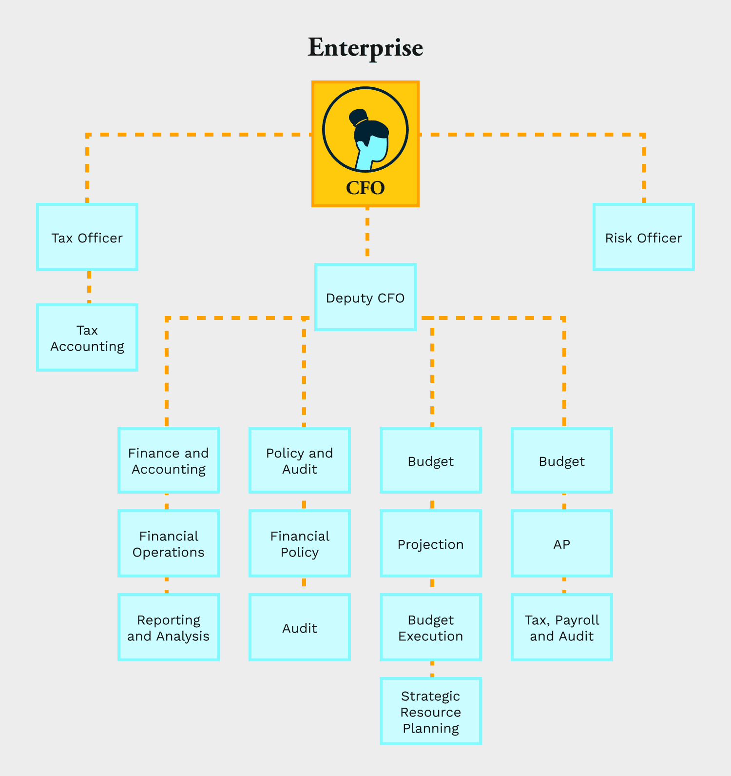 Enterprise finance structure