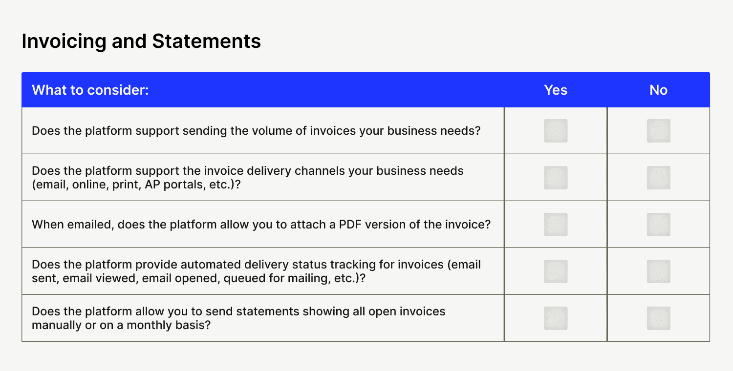 Personalized invoice delivery checklist