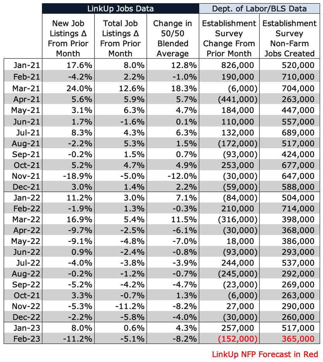 FEB23 NFP Forecast