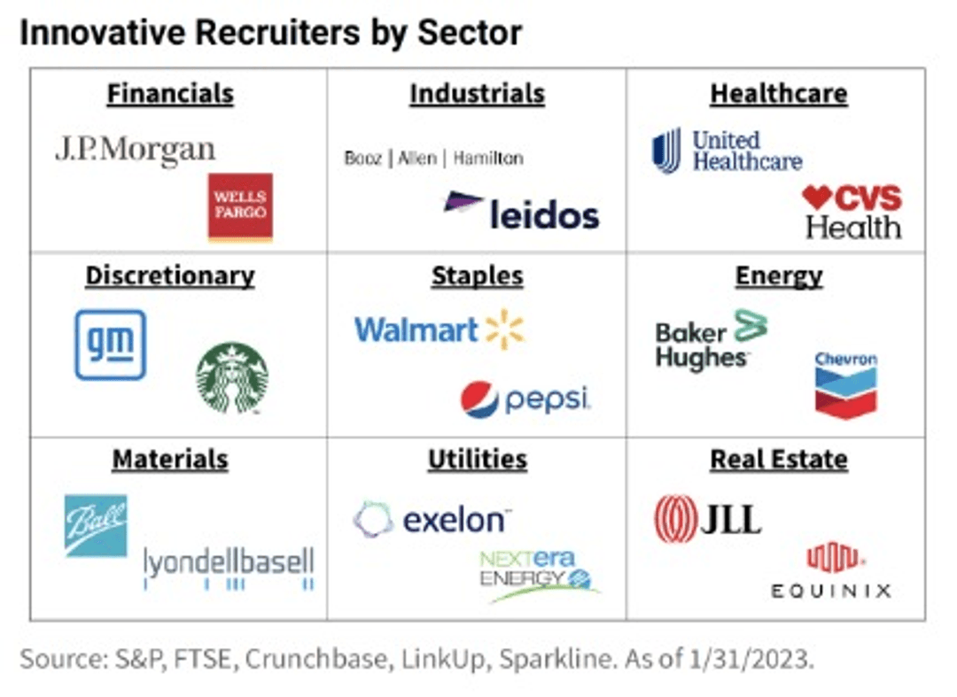 Innovative Recruiters by Sector Sparkline Capital