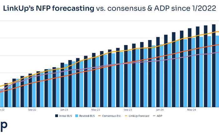 Non-farm Payroll Forecast