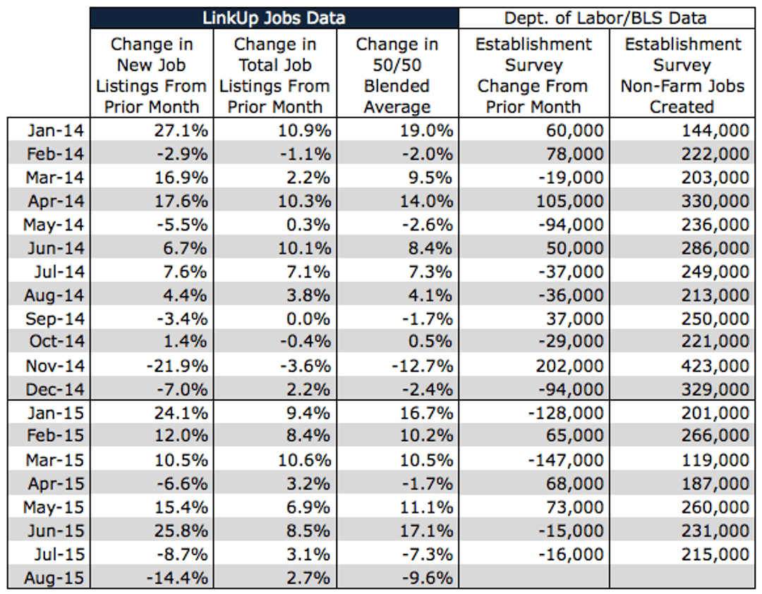 2015-NFP-Data-Through-July