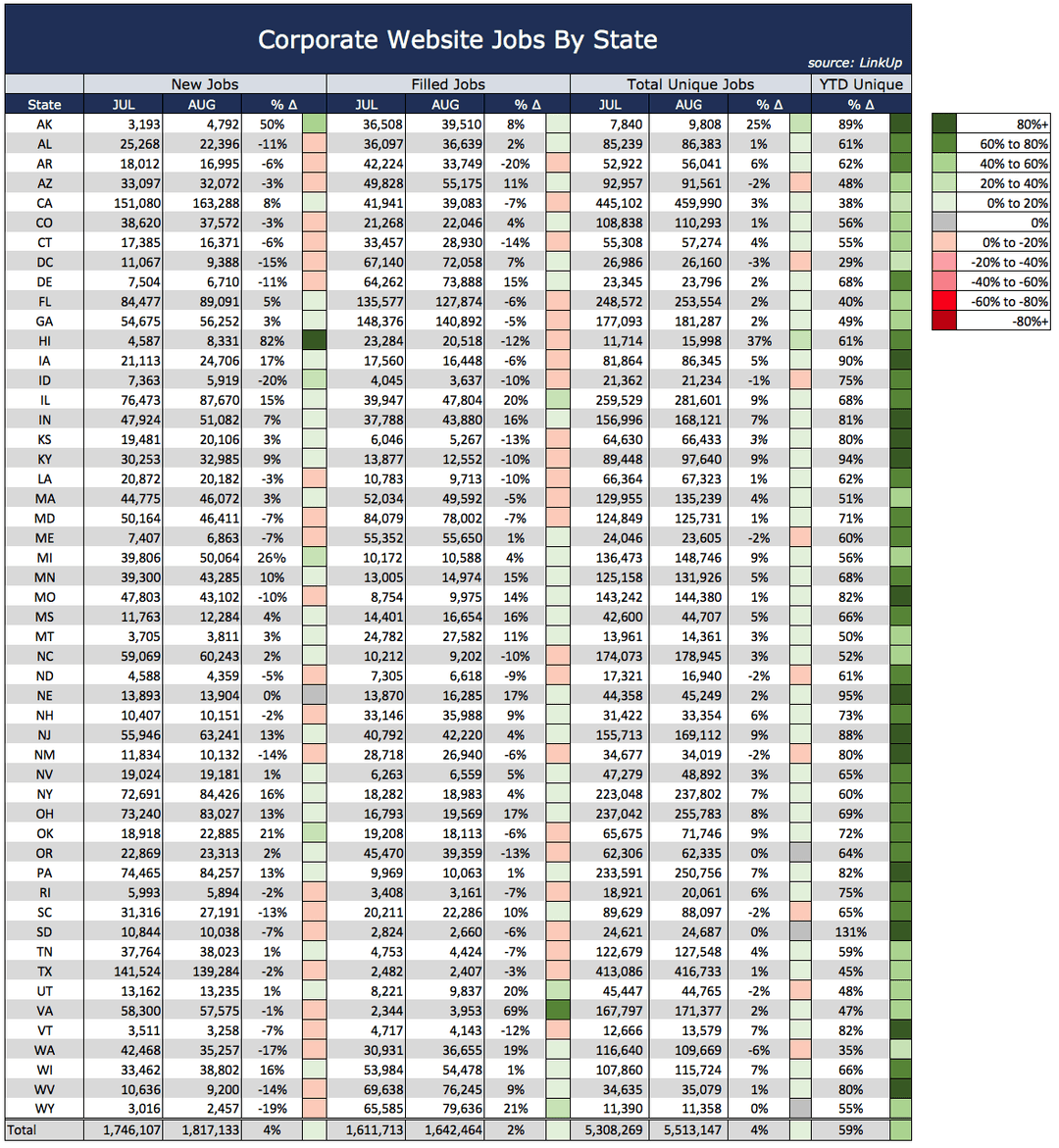August 2017 State Data – New, Filled, Unique