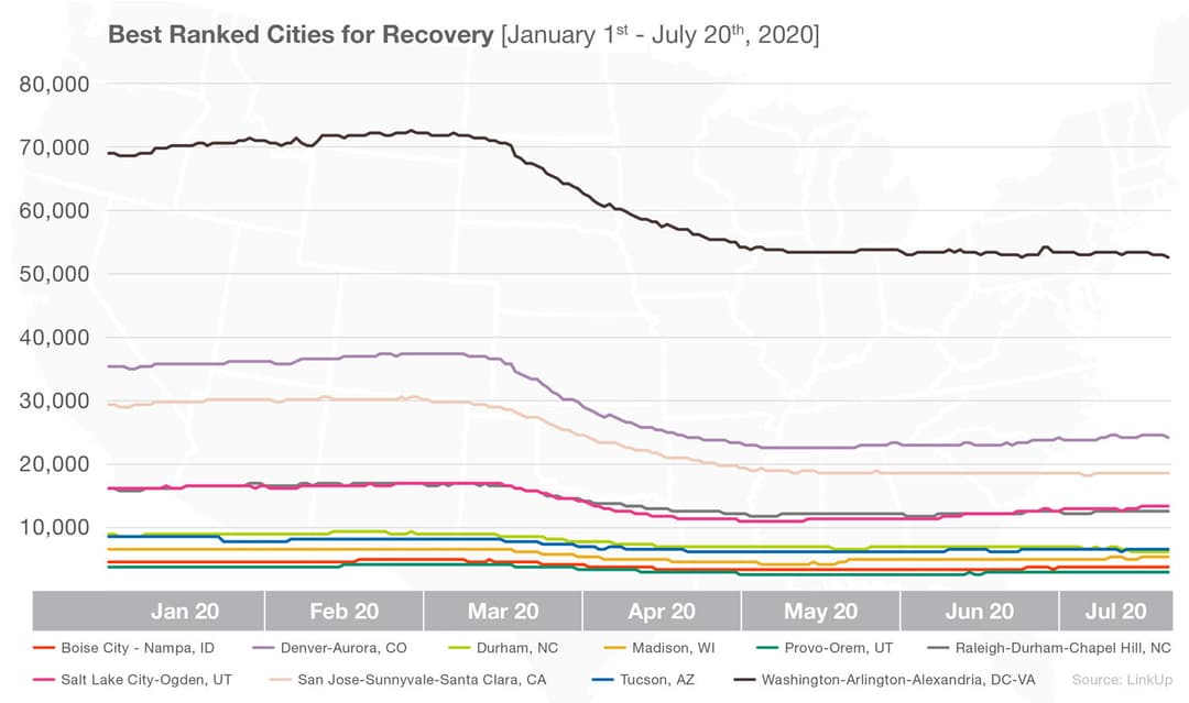 Best cities for recovery July 2020