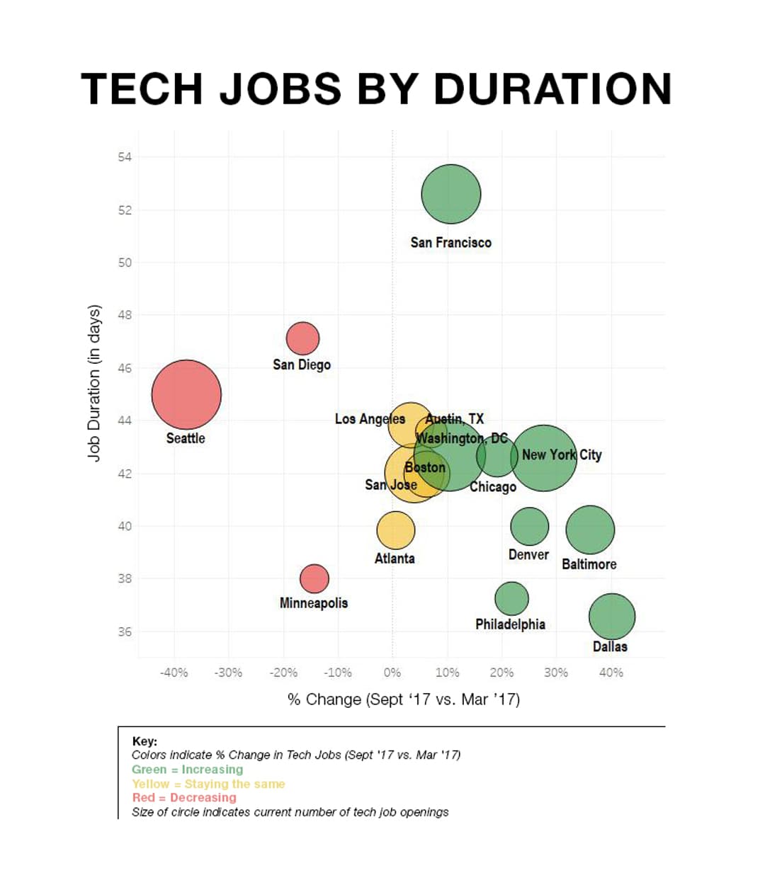 Job Duration_Fixed (1)