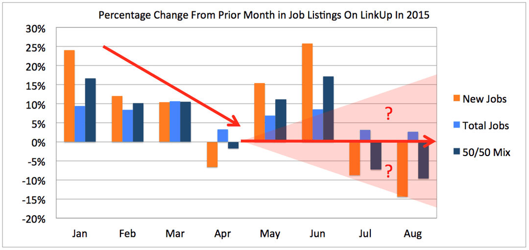 LinkUp-Data-in-2015