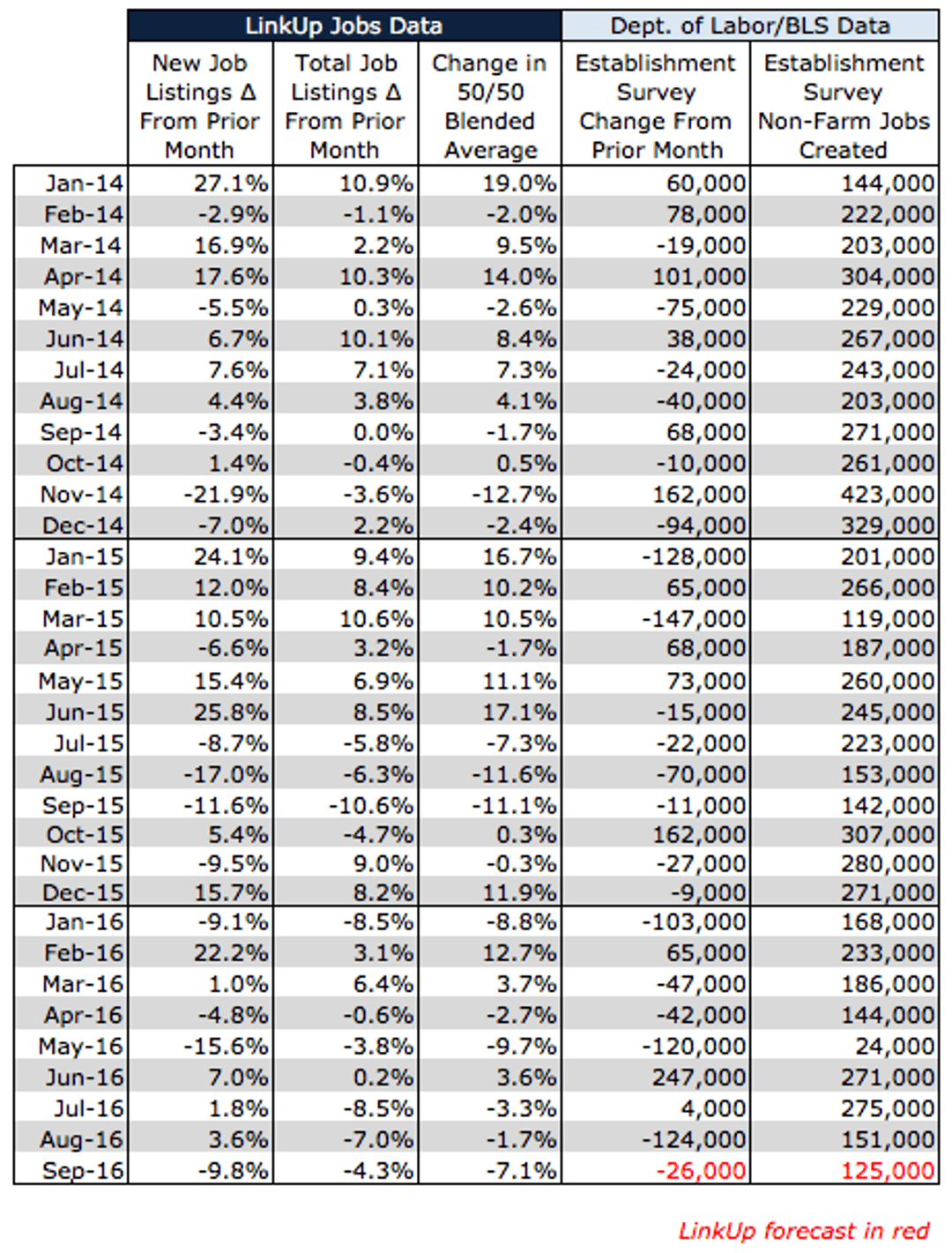 LinkUp-NFP-forecast-Sep-2016