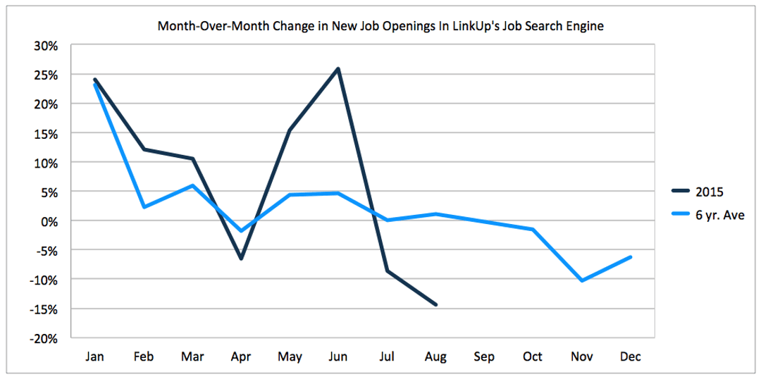 New-jobs-in-2015-v-6-yr-ave