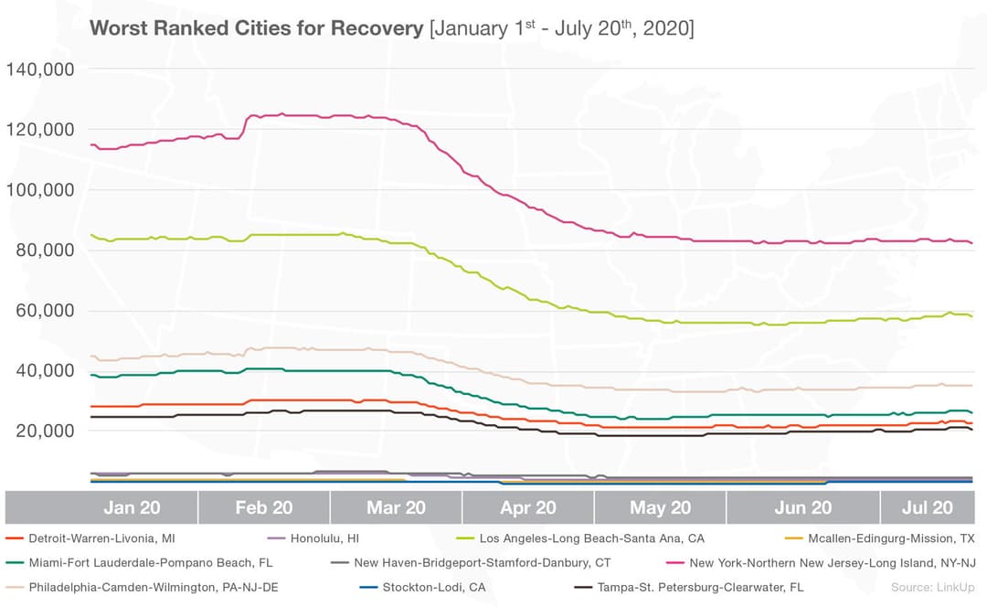 Worst cities for recovery July 2020