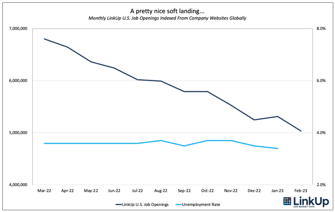 Soft landing chart FEB23 1024x648