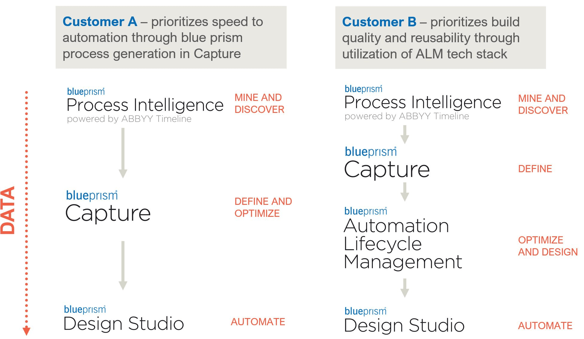 Blue Prism Process Intelligence