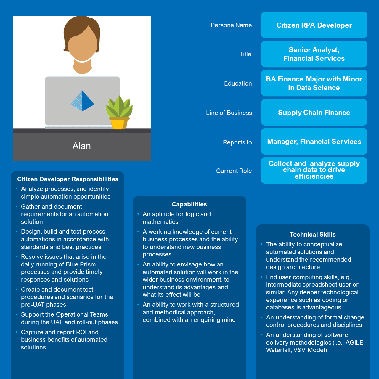 Citizen Developer Blog Slide1