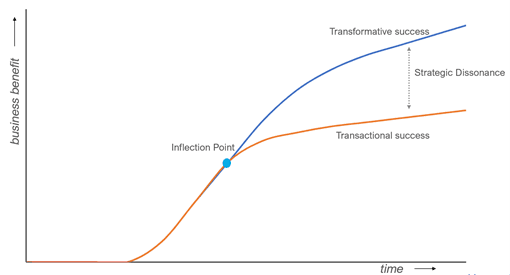 Intelligent Automation Inflection Point