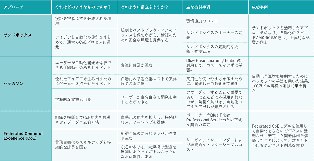 JP BP Citizen Developer 4 1080x554
