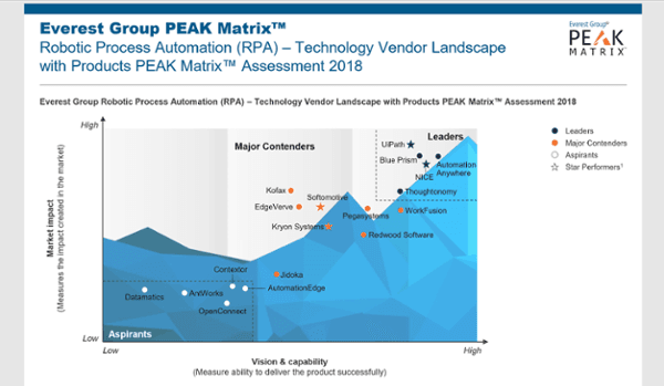 Everest Peak Matrix 2018
