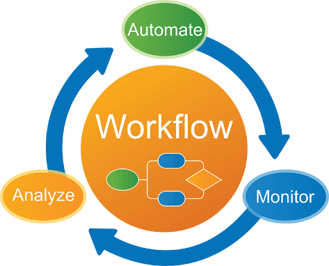 Let Inefficient Workflows Grow Up