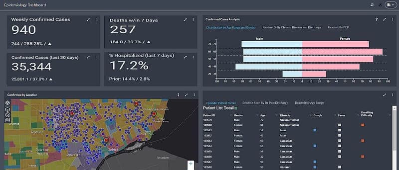 X Stream Insights Dashboard Blue Prism 2