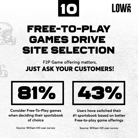 First Impressions Matter For Free-To-Play (F2P) Games