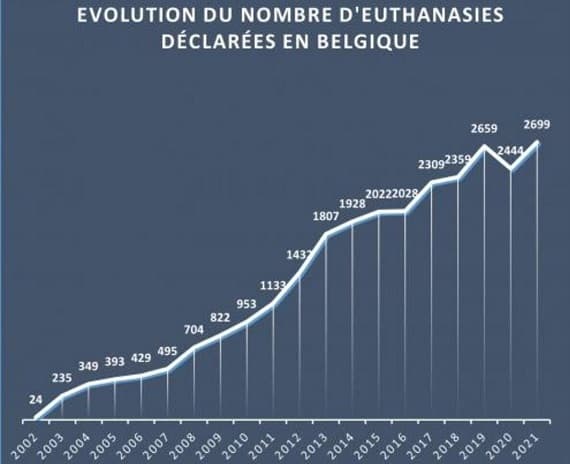 Evoluzione eutanasia