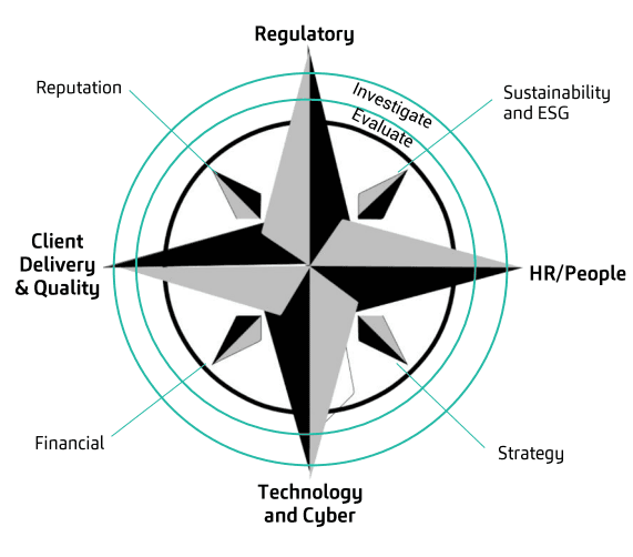 Risk Management Framework