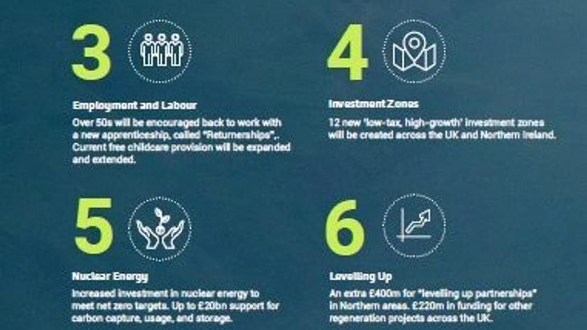 MHA | Spring Budget 2023 - 10 key points