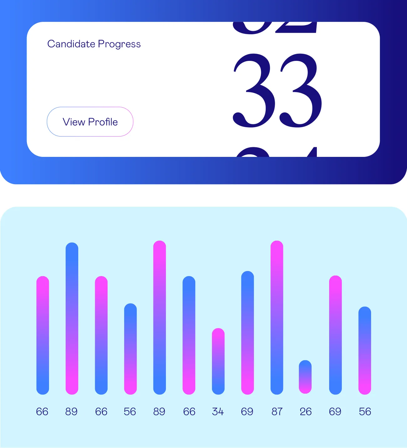 Sova Portrait Stats 2