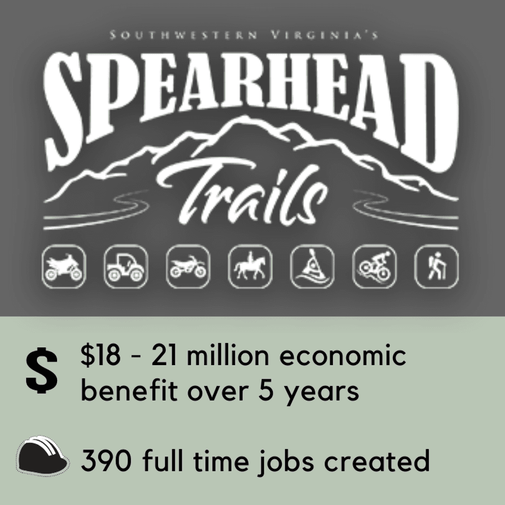 A five year study of the Spearhead ATV Trail System in Virginia showed an economic benefit of $18 - 21 million between opening in 2012 thru 2017. The trail system created up to 390 full time jobs in an economically depressed area.