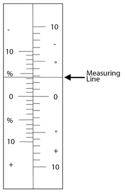 Clinometer scale from Backslope Tools