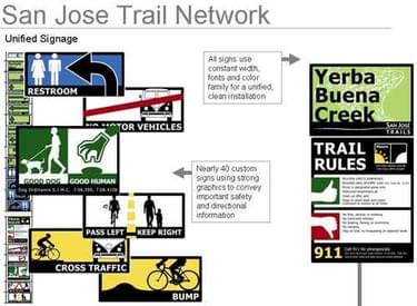 Unified signage system on San Jose's Trail Network