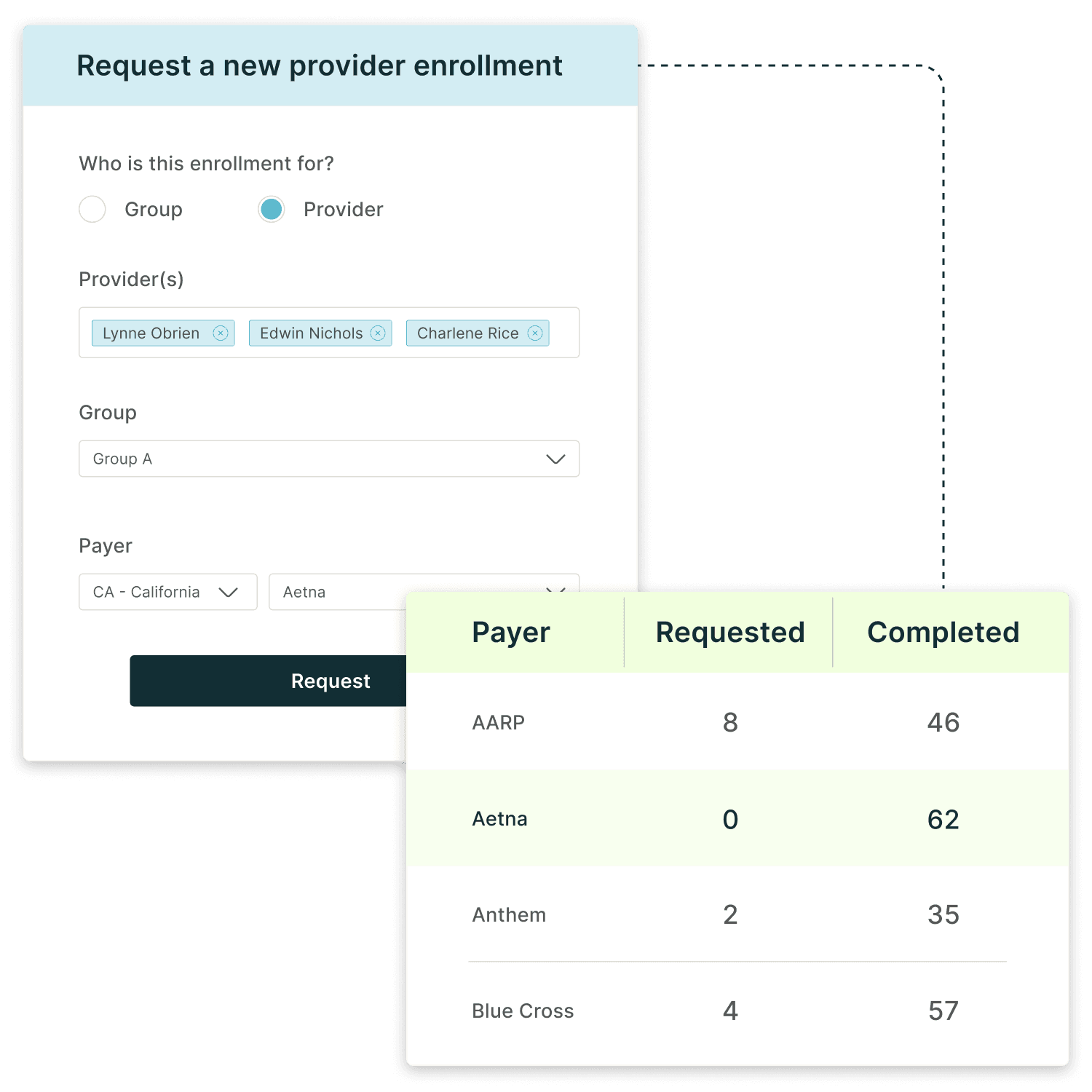 Healthcare and provider network operations platform |… | Medallion