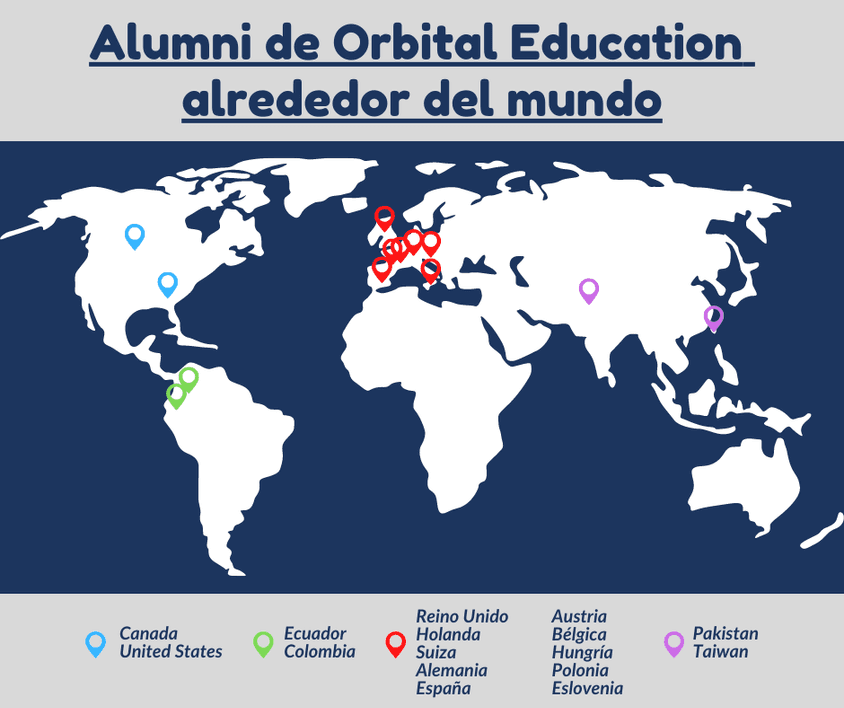 Alumni Orbital Education