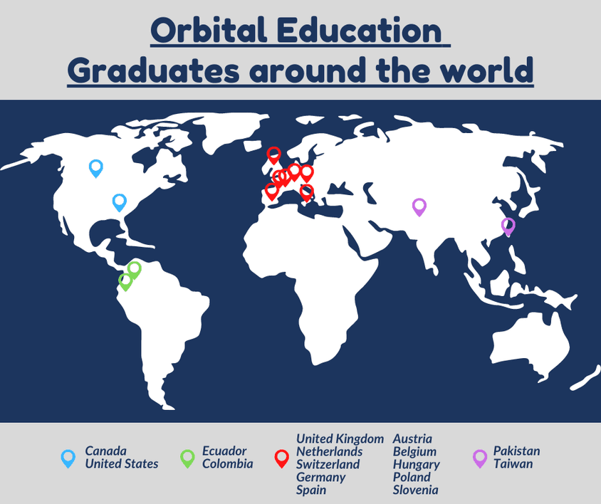 Orbital Education Graduates