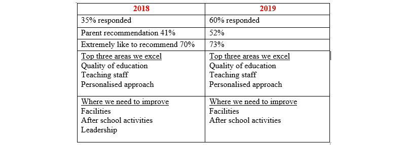 Newsletter pa survey orig