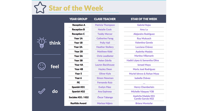 Star of the week 13 2 orig