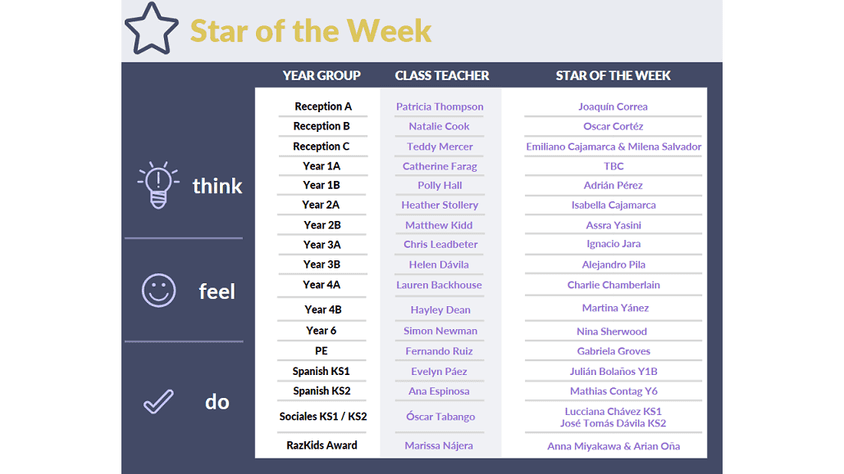 Star of the week newsletter 10 2 orig