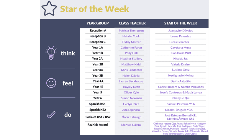 Star of the week newsletter 17 orig