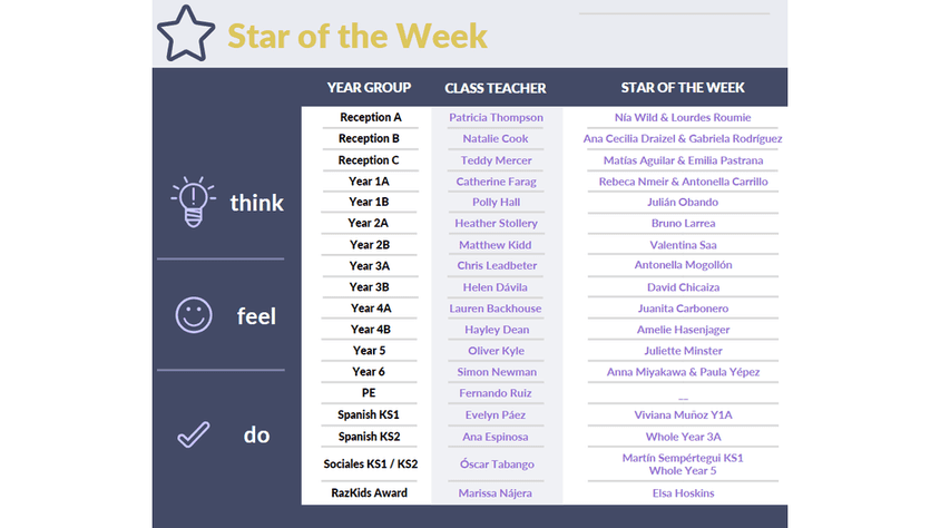 Star of the week newsletter 3
