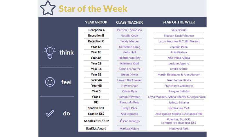 Star of the week newsletter 8