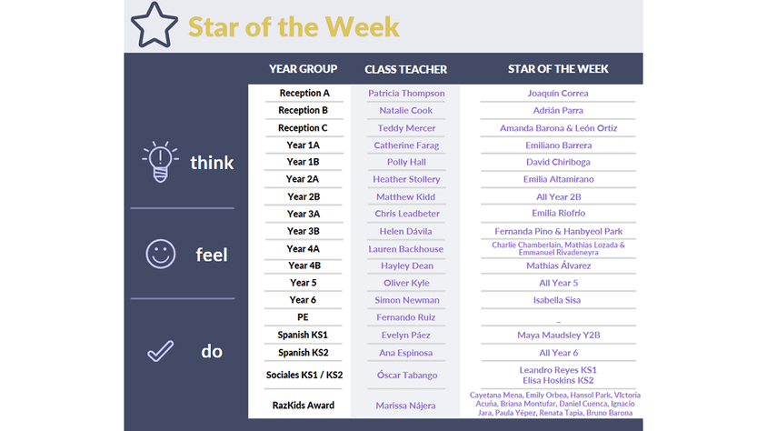 Star of the week newsletter 9 orig