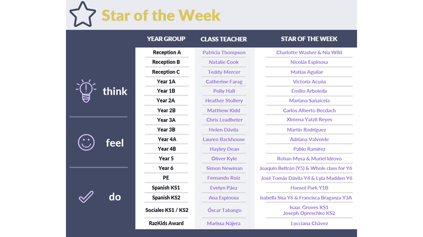 Star of the week newsletter18 orig