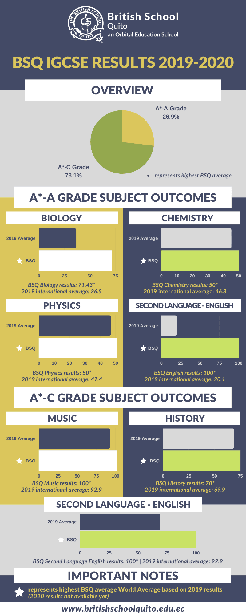 Updated IGCSE Outcomes