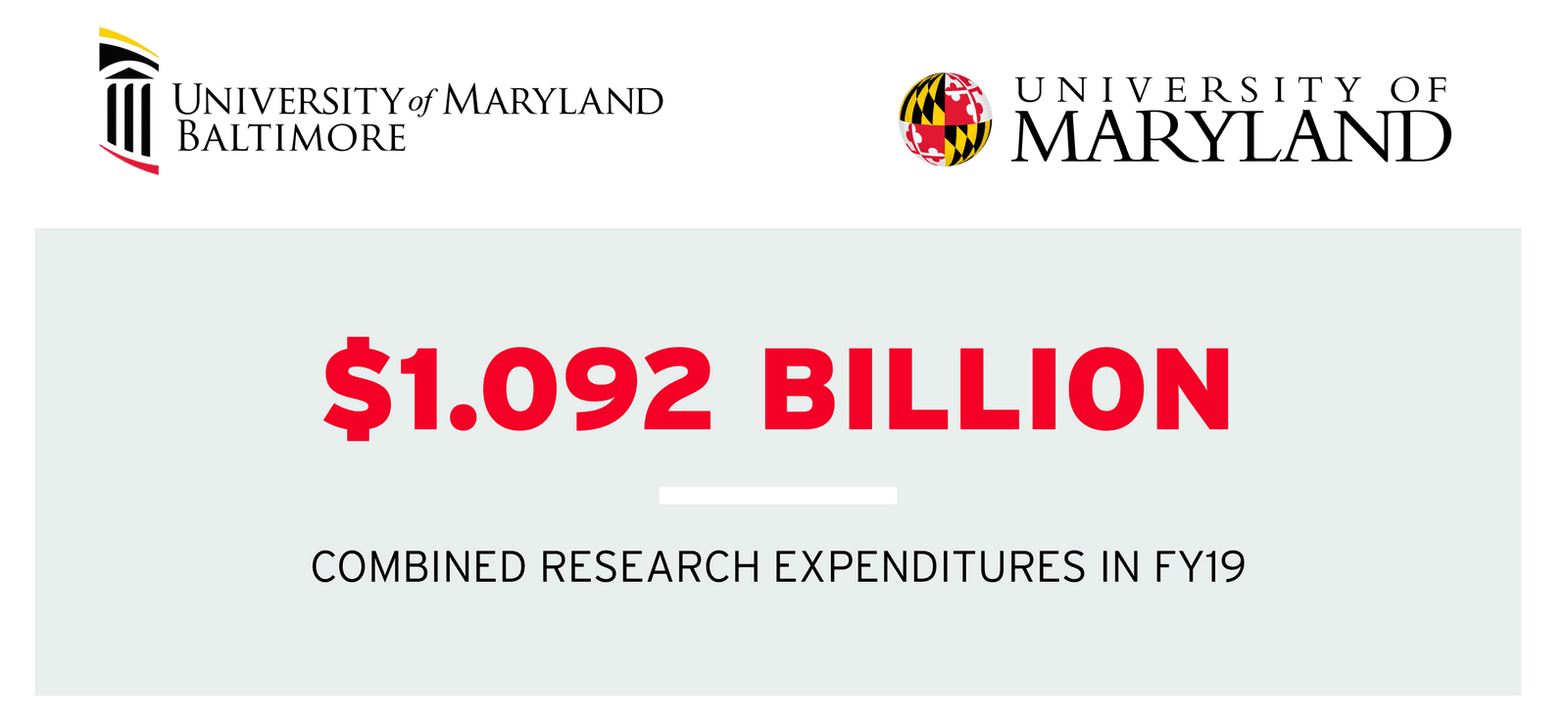Top 10 Research 2021
