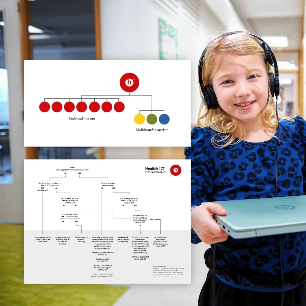 Heutink ICT merkstrategie