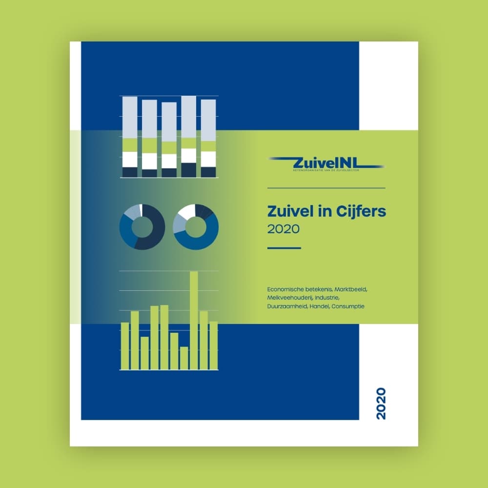 ZuivelNL infographic zuivel in cijfers