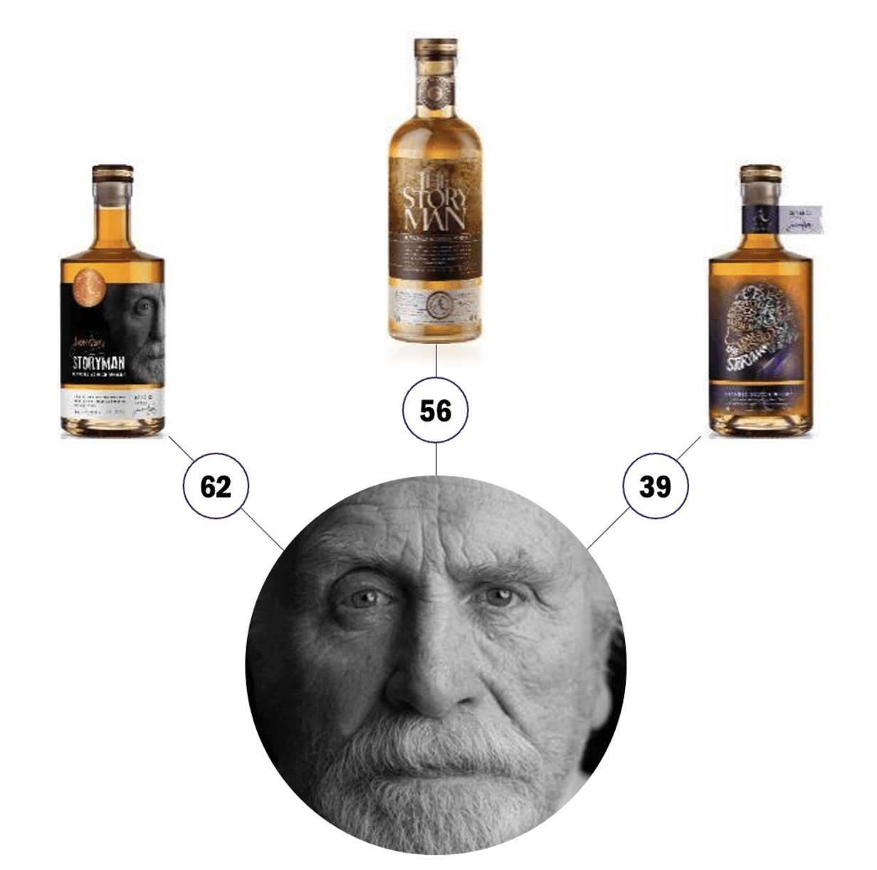 Creating the brand identity